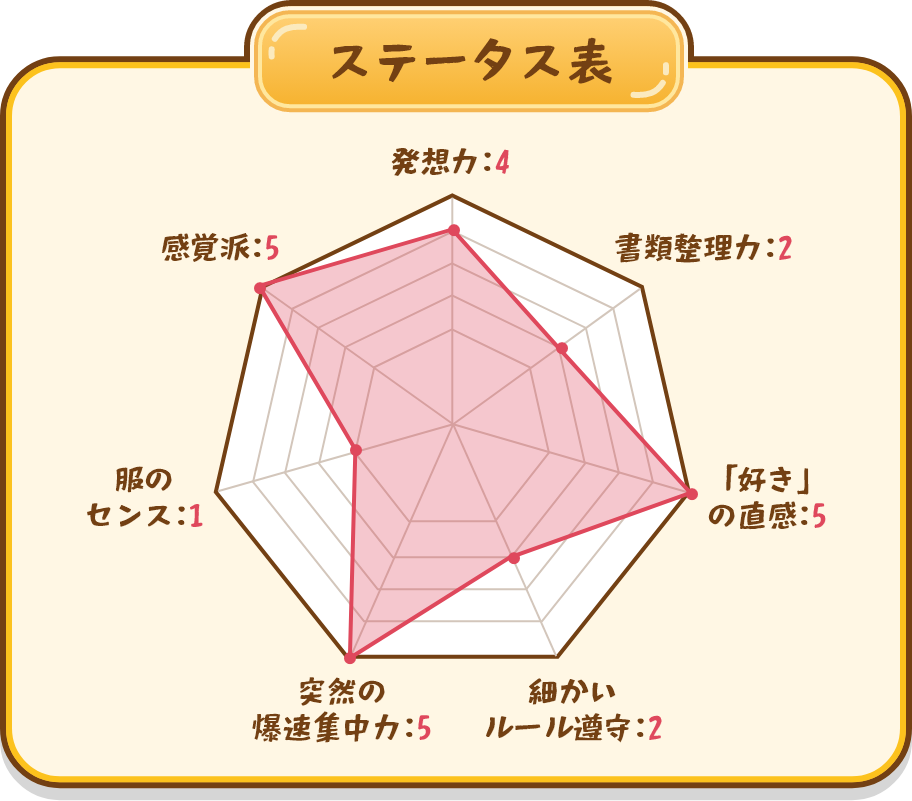 ステータス