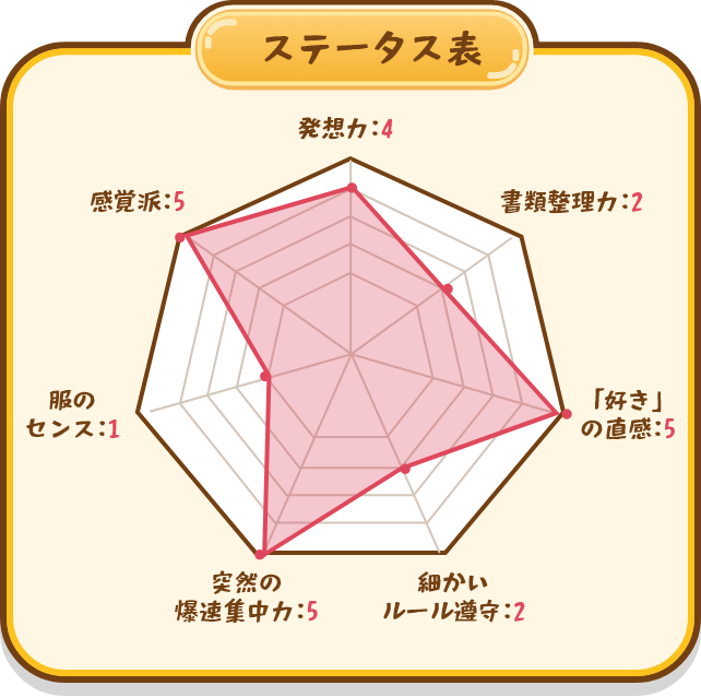 ステータス