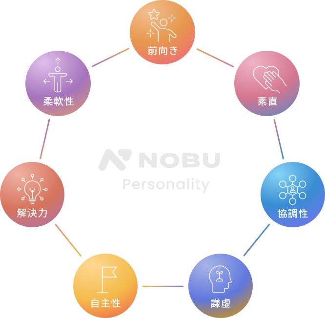 Personality