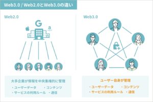 Web2.0とWeb3.0の違いとは？