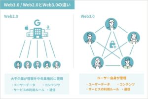 Web2.0とWeb3.0の違い
