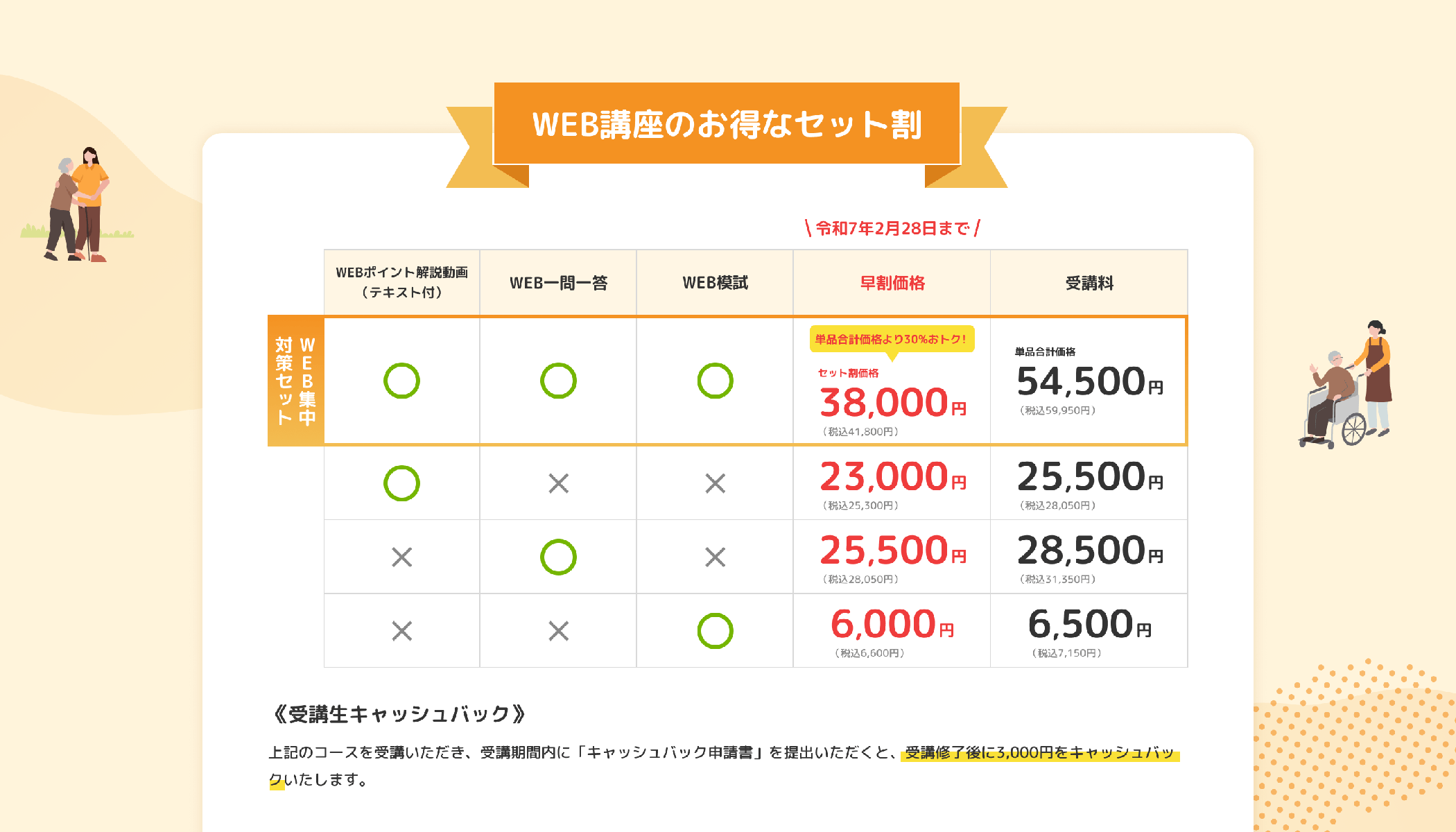 ケアマネジャーLPのセット割