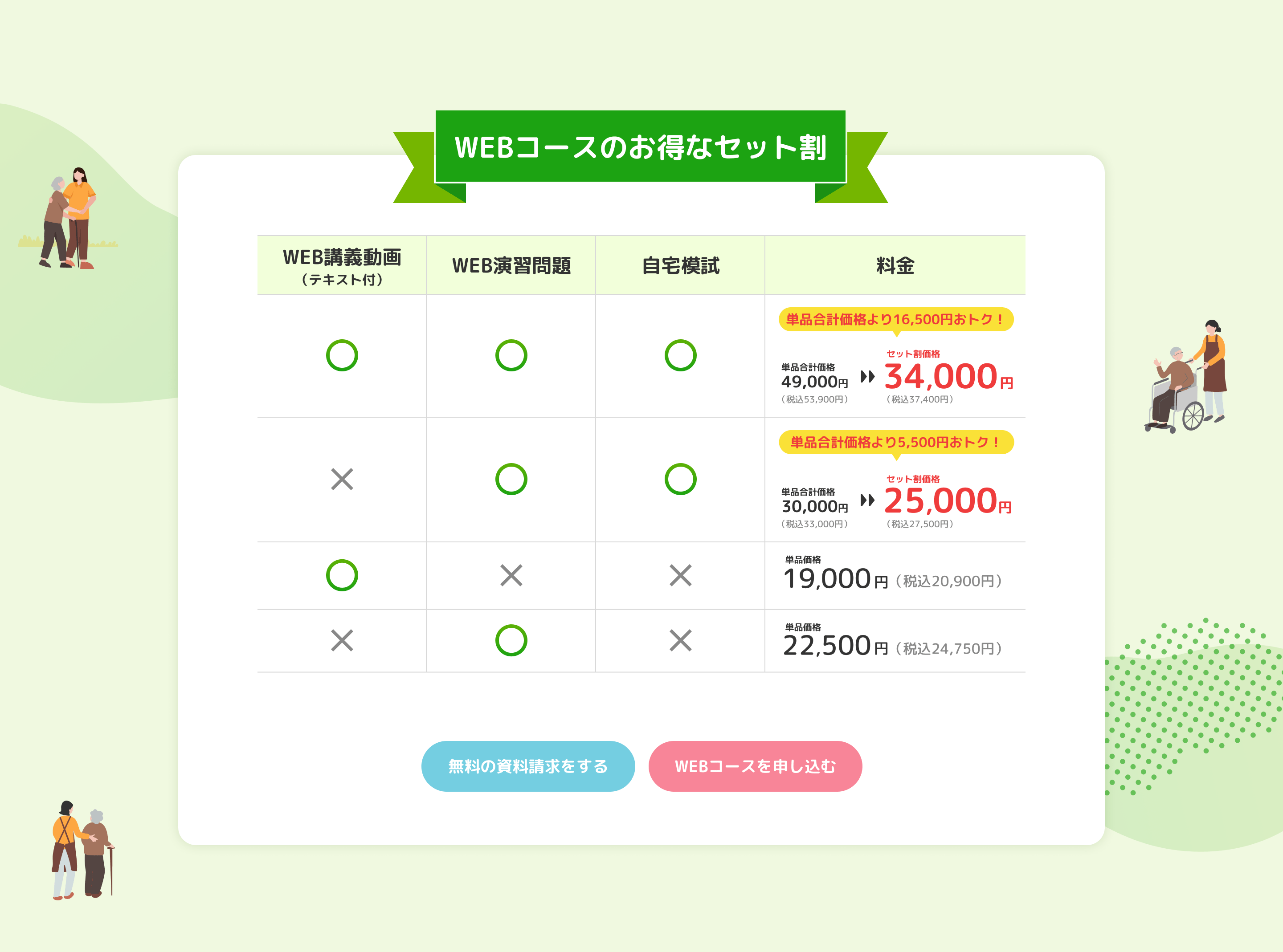 介護福祉士LPのセット割