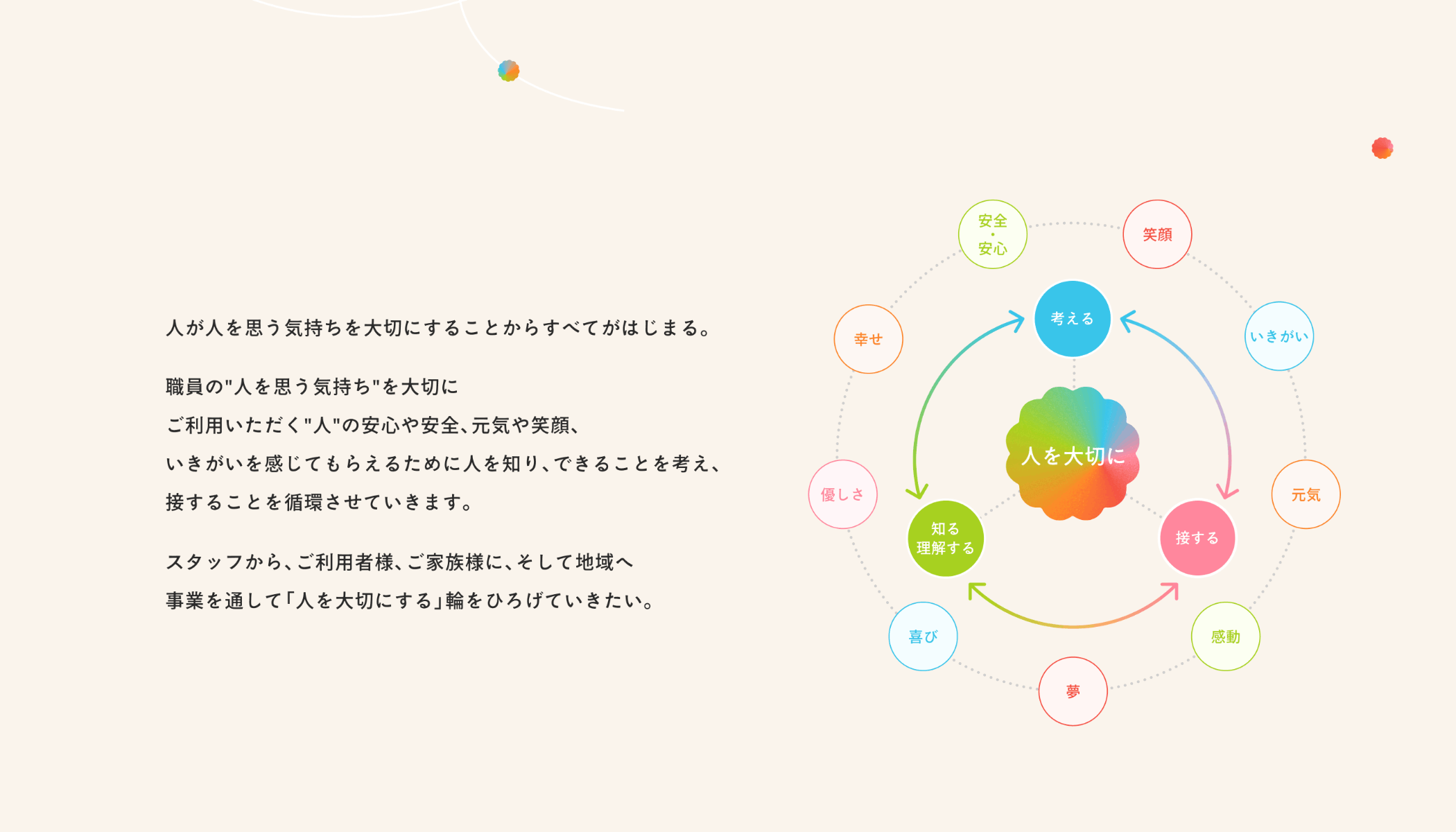 泰山会サイトの経営理念セクション