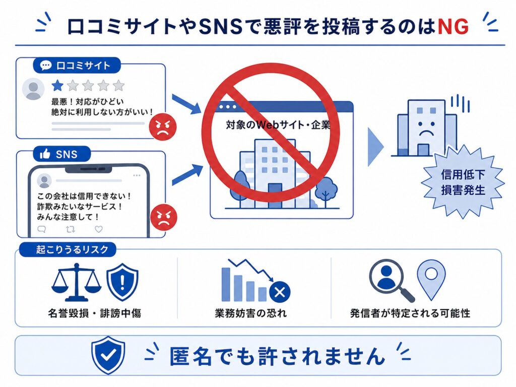 口コミサイトやSNSへの悪評投稿による企業への影響