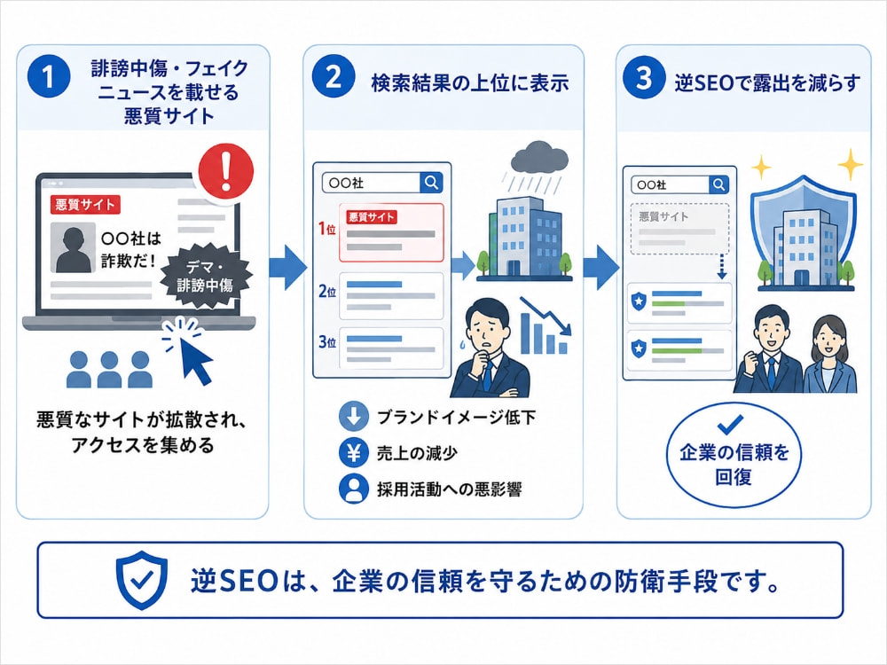 悪質なWebサイトによる企業への風評被害と対策
