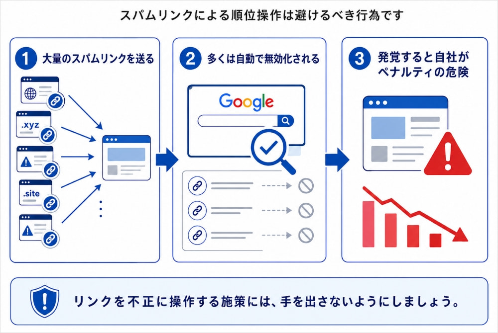 スパムリンクによる検索順位操作の危険性
