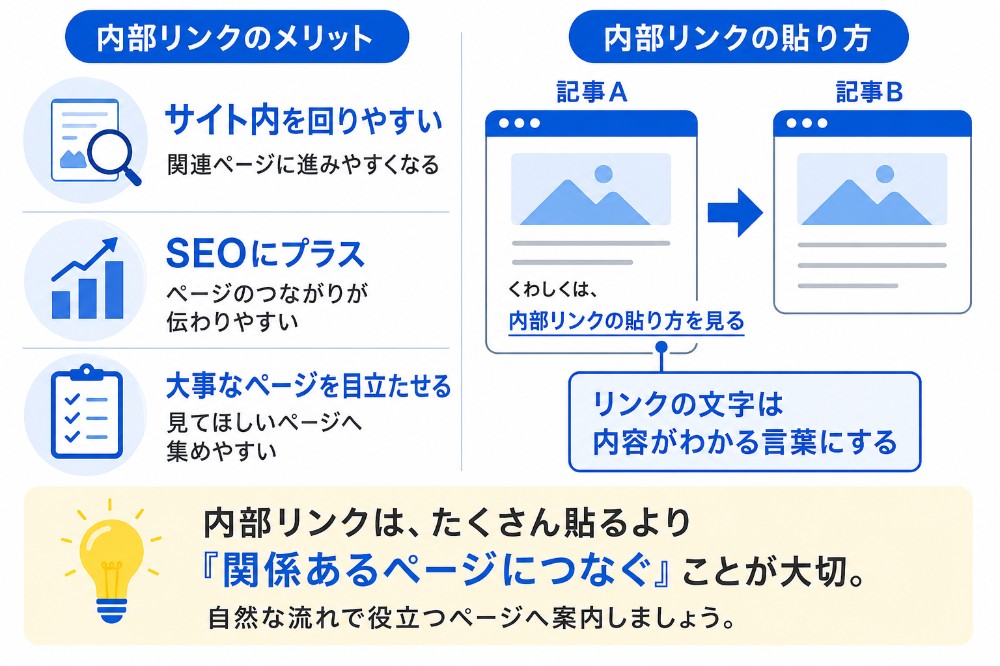 内部リンクのメリットと設定例図