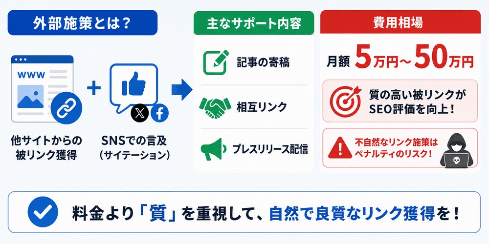 検索エンジンからの信頼獲得とSEO対策の施策