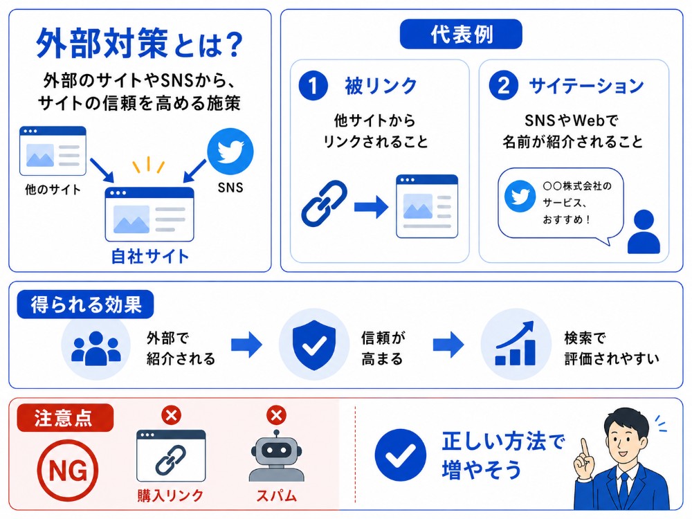 外部対策と代表的な施策の効果説明図