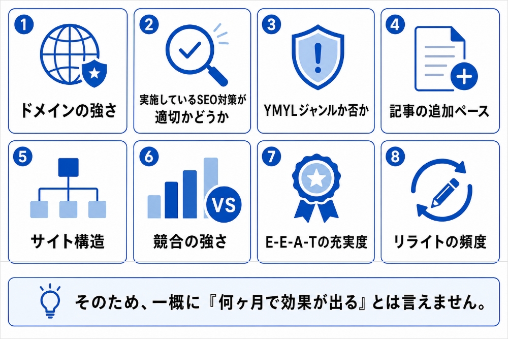 SEO評価における8つの要因を示す図