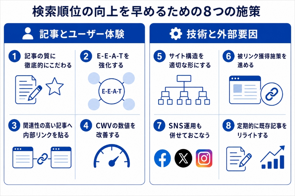 検索順位向上を早める8つの施策図解