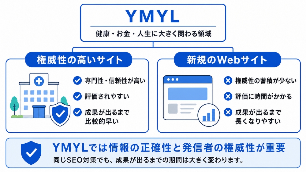 YMYLジャンルかどうか