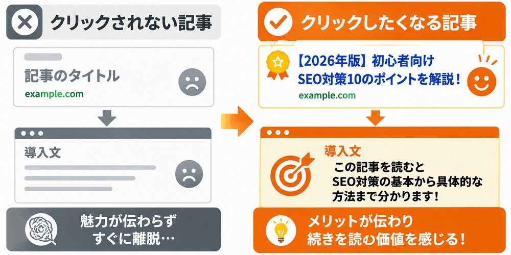 クリックされない記事とクリックされる記事の比較