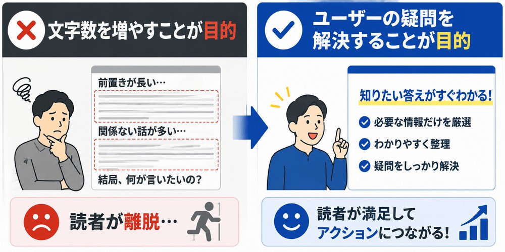 長文が読者の離脱を招き疑問解決が目的の文章が満足度を上げる