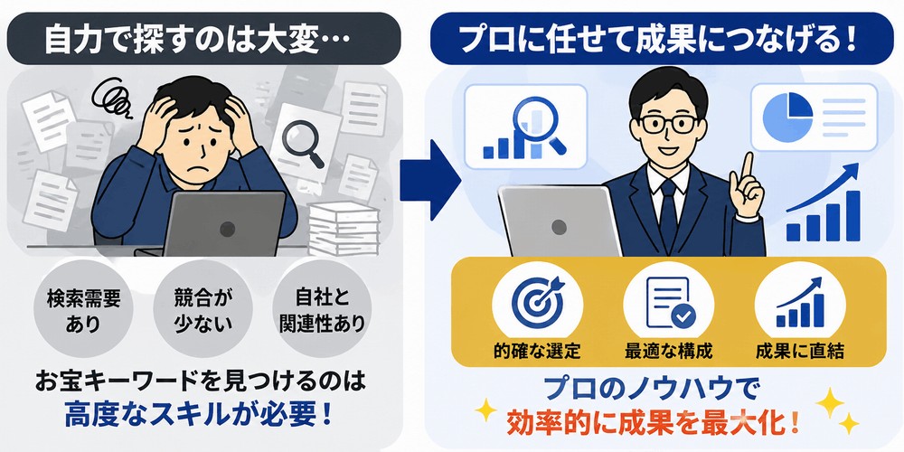 自分で探す大変さとプロに任せる効果