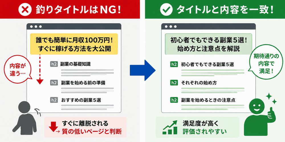 ユーザーを惹きつけるタイトルとコンテンツの一致