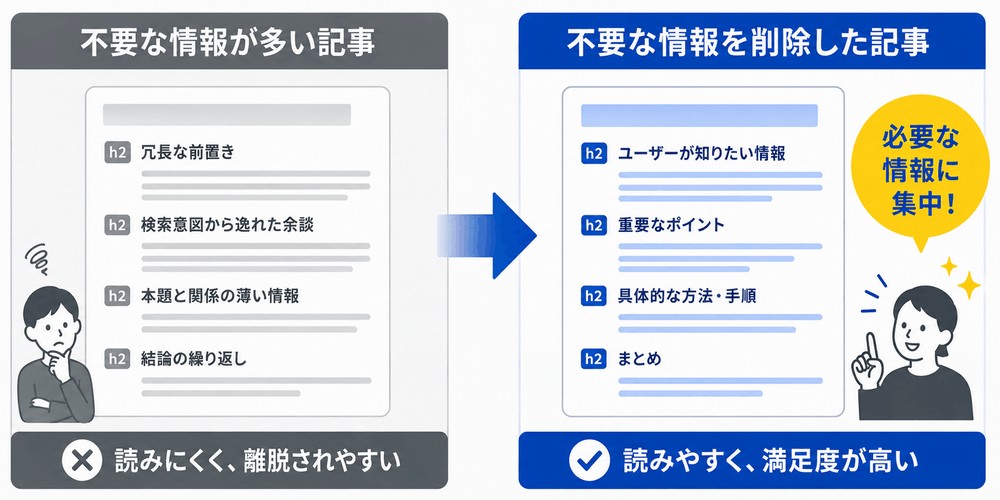 不要な情報を削除し読みやすくなった記事の比較