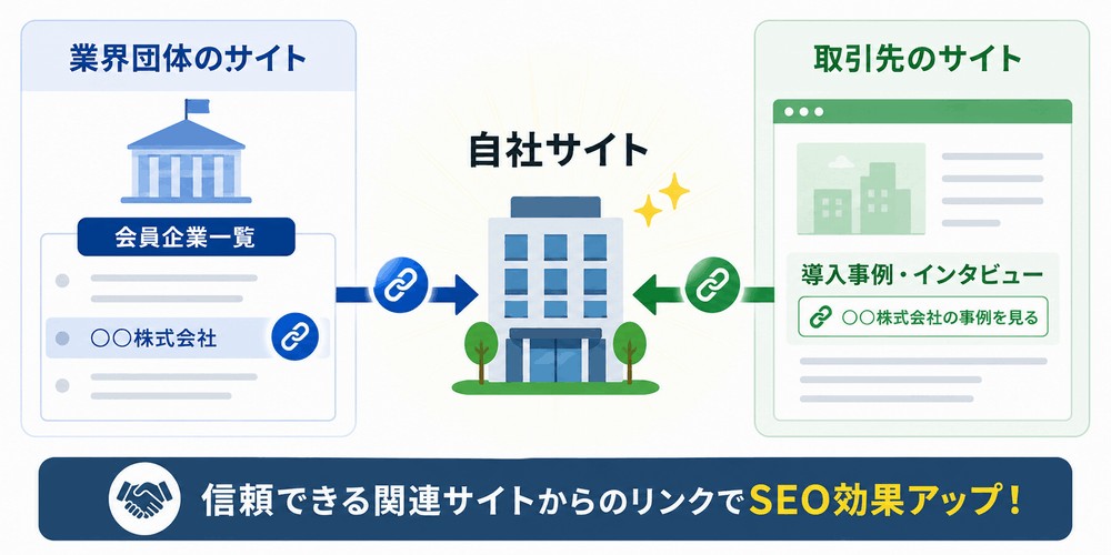 信頼できる関連サイトからのリンクによるSEO効果の向上を示す図