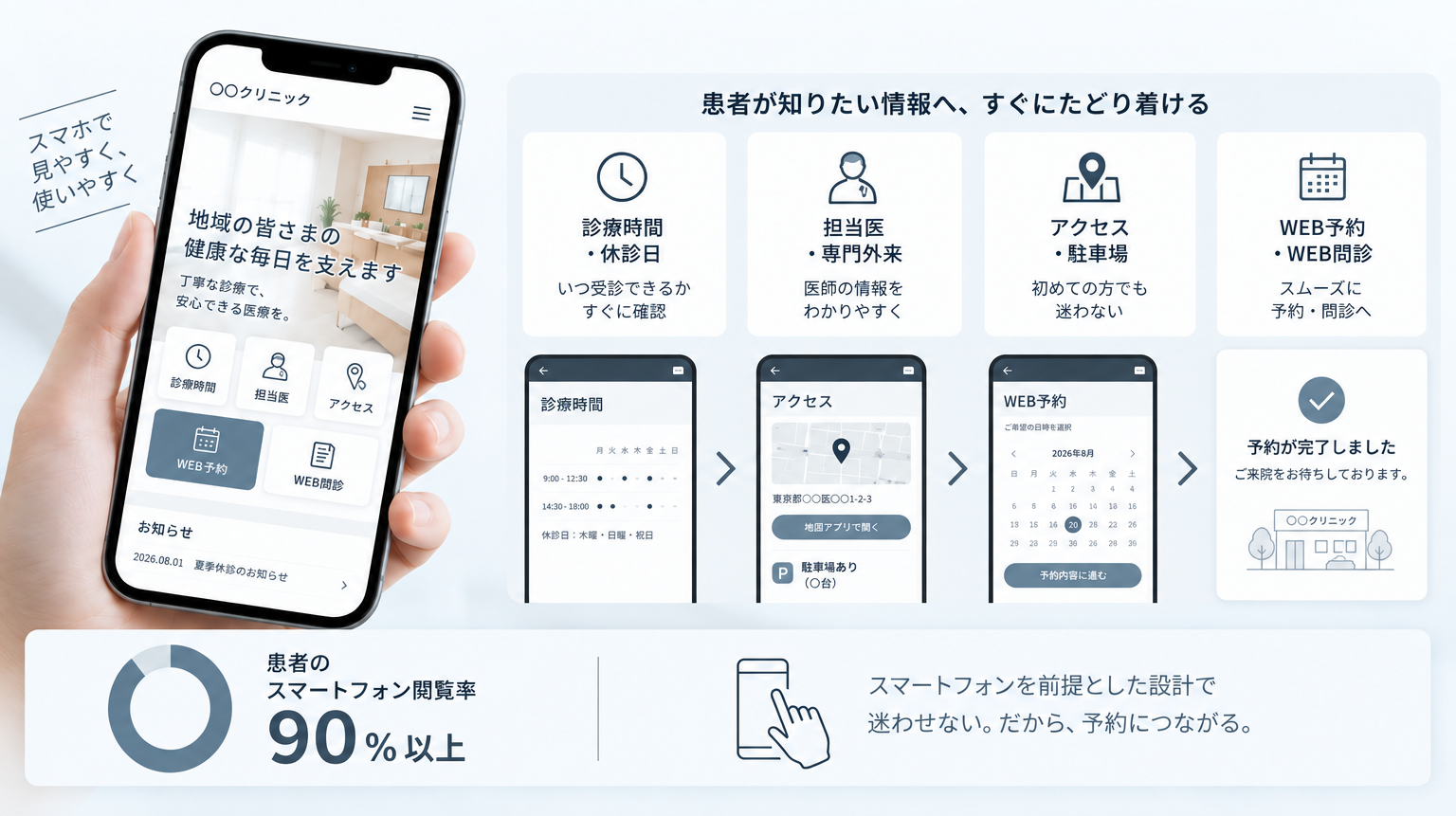 スマホ最適化＆直感導線