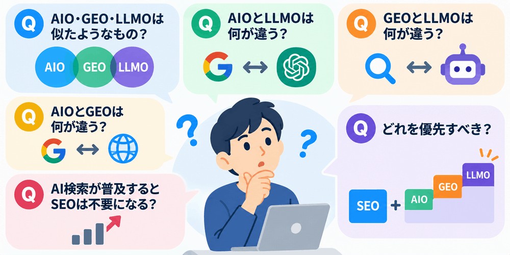 AI検索とSEOに関する疑問と回答