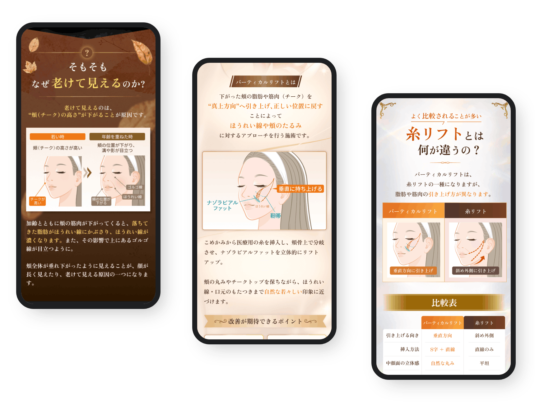 老化に伴う顔の変化とリフトアップ施術の図解