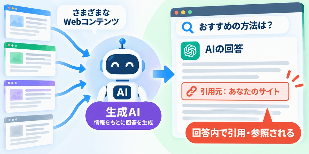 生成AIがWebコンテンツから回答を生成する図