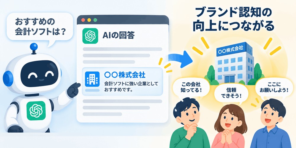 AIが会計ソフトの会社を推奨しブランド認知度が向上する様子
