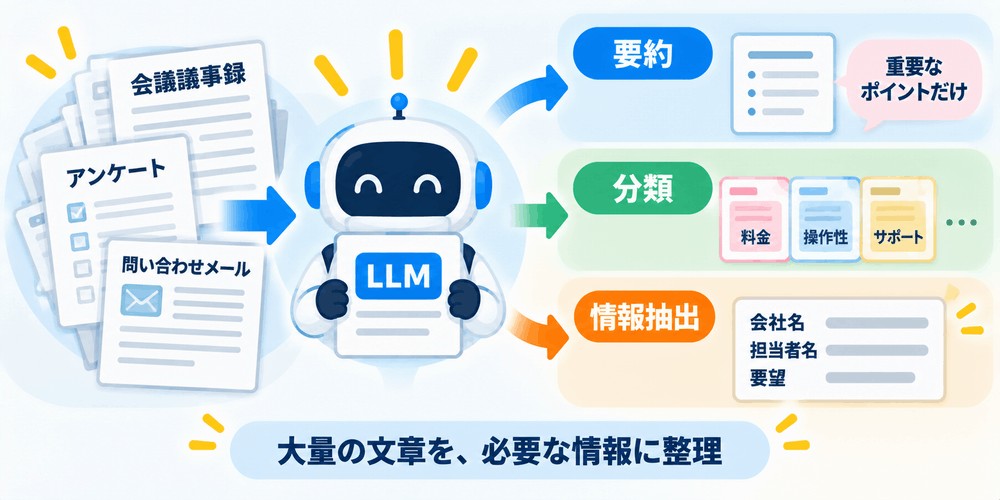 ロボットが文章を要約分類情報抽出
