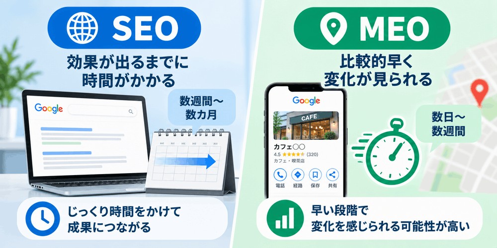 SEOとMEOの効果比較カレンダーとスマホ
