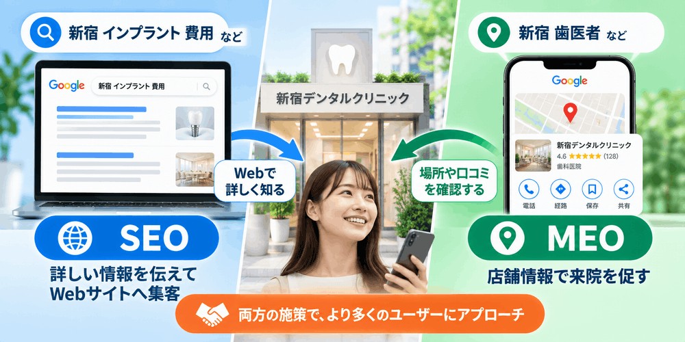 Webマーケティング戦略SEOとMEOの比較